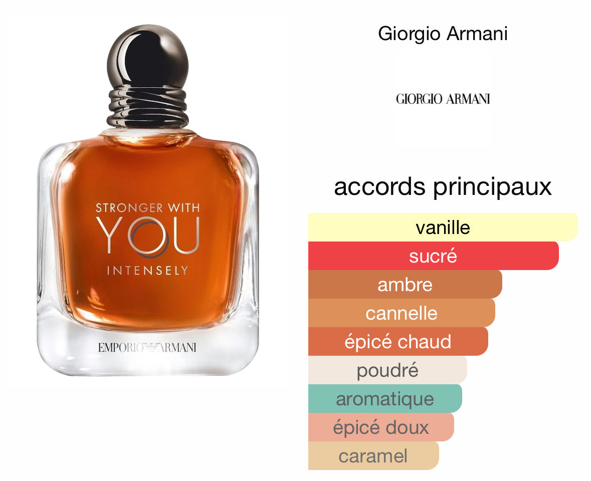 Stronger With You Intensely 10ML