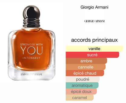 Stronger With You Intensely 10ML